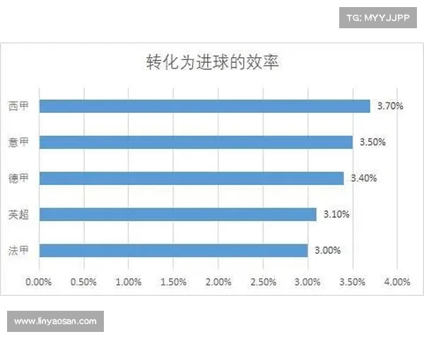 西甲球队角球战术解析与创新应用对比分析