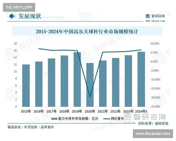 高尔夫市场发展趋势分析及未来潜力探讨：机遇与挑战并存